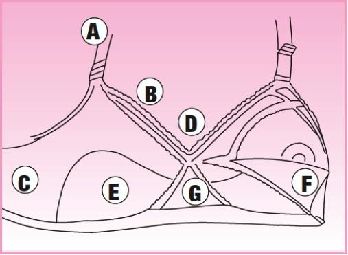 Soutien-gorge d'allaitement en coton, Modèle renforcé JOLIE MAMAN® Art.2222